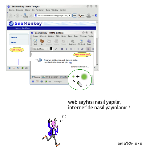 Linux ve
                    internet bankacılığı